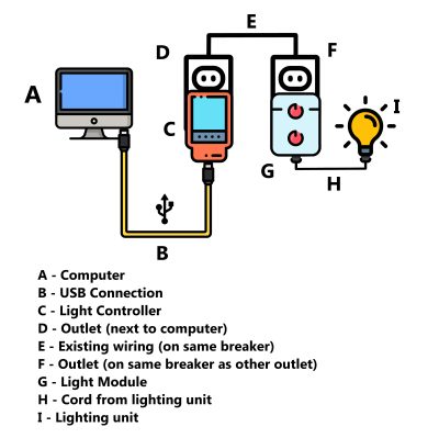 Poolroom, pool hall, billiards lighting